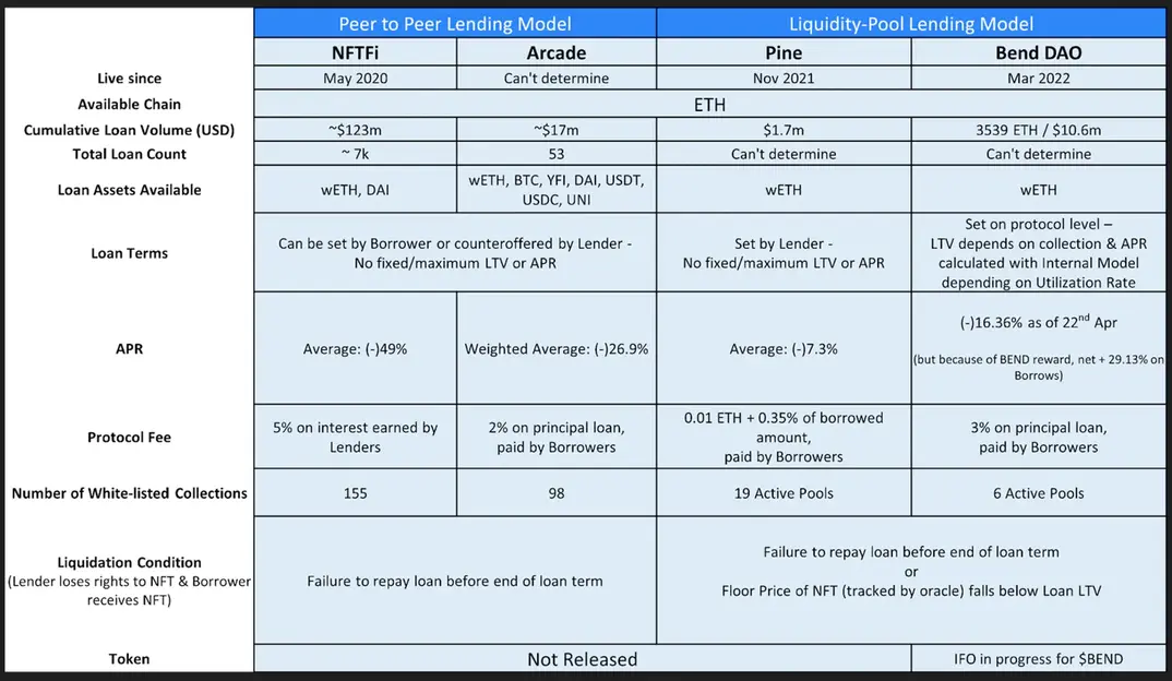 summary